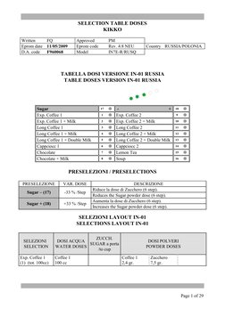 SELECTION TABLE DOSES 
KIKKO 
 
Written 
FQ 
Approved 
PM  
 
 
Eprom date 11/05/2009 
Eprom code 
Rev. 4.8 NEU 
Country RU
