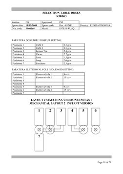 SELECTION TABLE DOSES 
KIKKO 
 
Written 
FQ 
Approved 
PM  
 
 
Eprom date 11/05/2009 
Eprom code 
Rev. 4.8 NEU 
Country RU