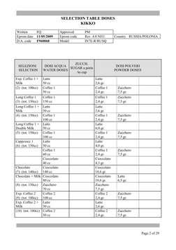 SELECTION TABLE DOSES 
KIKKO 
 
Written 
FQ 
Approved 
PM  
 
 
Eprom date 11/05/2009 
Eprom code 
Rev. 4.8 NEU 
Country RU