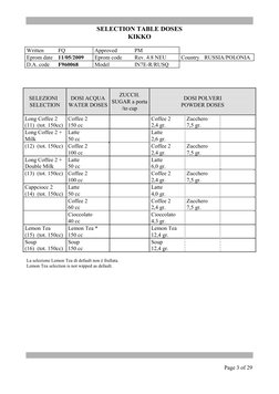 SELECTION TABLE DOSES 
KIKKO 
 
Written 
FQ 
Approved 
PM  
 
 
Eprom date 11/05/2009 
Eprom code 
Rev. 4.8 NEU 
Country RU