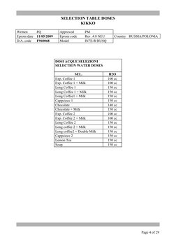 SELECTION TABLE DOSES 
KIKKO 
 
Written 
FQ 
Approved 
PM  
 
 
Eprom date 11/05/2009 
Eprom code 
Rev. 4.8 NEU 
Country RU