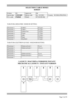 SELECTION TABLE DOSES 
KIKKO 
 
Written 
FQ 
Approved 
PM  
 
 
Eprom date 11/05/2009 
Eprom code 
Rev. 4.8 NEU 
Country RU