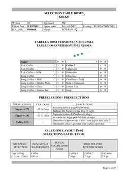 SELECTION TABLE DOSES 
KIKKO 
 
Written 
FQ 
Approved 
PM  
 
 
Eprom date 11/05/2009 
Eprom code 
Rev. 4.8 NEU 
Country RU