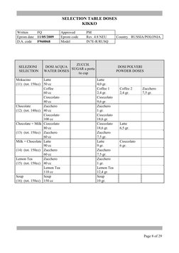 SELECTION TABLE DOSES 
KIKKO 
 
Written 
FQ 
Approved 
PM  
 
 
Eprom date 11/05/2009 
Eprom code 
Rev. 4.8 NEU 
Country RU