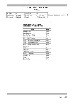 SELECTION TABLE DOSES 
KIKKO 
 
Written 
FQ 
Approved 
PM  
 
 
Eprom date 11/05/2009 
Eprom code 
Rev. 4.8 NEU 
Country RU