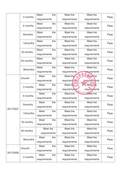 3 months 
Meet 
the 
requirements 
Meet the 
requirements 
Meet the 
requirements 
Pass 
6 months 
Meet 
the 
requirements 
M