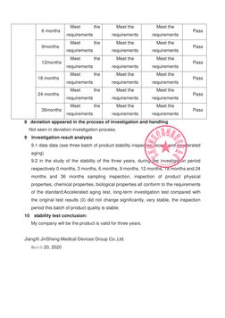 6 months 
Meet 
the 
requirements 
Meet the 
requirements 
Meet the 
requirements 
Pass 
9months 
Meet 
the 
requirements 
Me