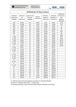 Pág. 
 de 
 
39 
 
10 
ROSCAS B.S.P (Para caños) 
Diámetro 
nominal en 
pulgadas 
Diámetro 
en