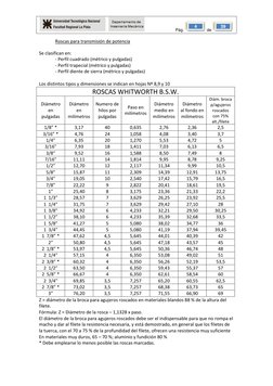 Pág. 
 de 
 
39 
 
4 
Roscas para transmisión de potencia  
Se clasifican en: 
- Perfil cuadrad