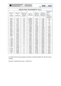 Pág. 
 de 
 
39 
 
5 
ROSCA FINA “WHITWORTH” B.S.F. 
Diámetro 
en 
pulgadas 
Diámetro 
en 
milí