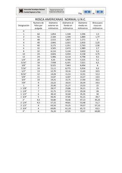 Pág. 
 de 
 
39 
 
6 
ROSCA AMERICANAS  NORMAL U.N.C. 
Designación 
Numero de 
hilos por 
pulga