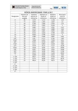 Pág. 
 de 
 
39 
 
7 
ROSCA AMERICANAS  FINA U.N.F. 
Designación 
Numero de 
hilos por 
pulgada