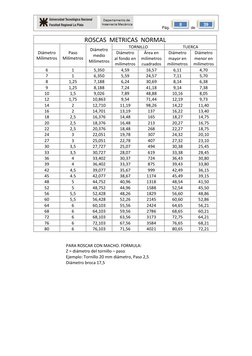 Pág. 
 de 
 
39 
 
8 
ROSCAS  METRICAS  NORMAL 
Diámetro 
Milímetros 
Paso 
Milímetros 
Diámetr