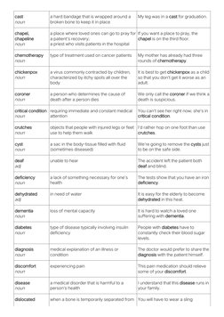 Essential Medical Vocabulary for Nurses | PDF | Pharmacy | Infection