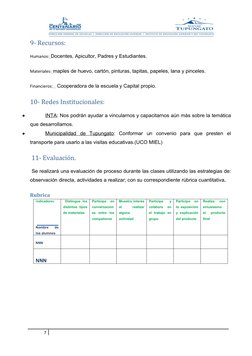 9- Recursos:
Humanos: Docentes, Apicultor, Padres y Estudiantes.
Materiales: maples de huevo, cartón, pinturas, tapitas, pape
