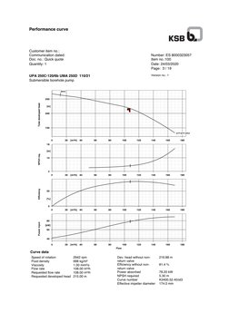 KSB Submersible Pump Data Sheet | PDF | Bearing (Mechanical) | Pump