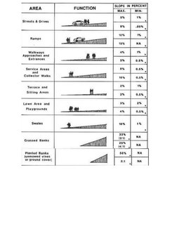 Ramp DEsign | PDF