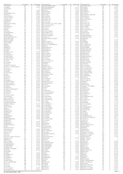 Kataboola Postal Code Sri Lanka Postal Codes Overview | PDF