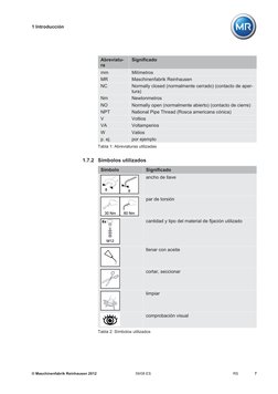 1 Introducción
© Maschinenfabrik Reinhausen 2012
7
59/08 ES
RS
Abreviatu-
ra
Significado
mm
Milímetros
MR
Maschinenfabrik Rei