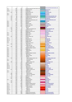 USGS Lithology Color Codes Guide | PDF | Clastic Rock | Rock (Geology)
