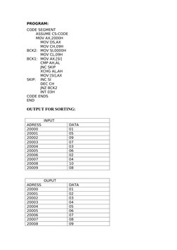 PROGRAM:
CODE SEGMENT
        ASSUME CS:CODE
        MOV AX,2000H
  
MOV DS,AX
MOV CH,09H
BCK2:
MOV SI,0000H
MOV CL,09H
BCK1: