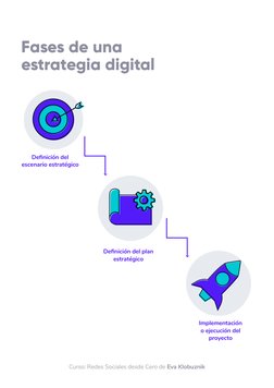 6
Curso: Redes Sociales desde Cero de Eva Klobuznik
Definición del
escenario estratégico
Definición del plan 
estratégico
Imp