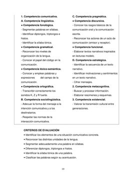 10 
1. Competencia comunicativa. 
A. Competencia lingüística. 
● Competencia fonológica. 
- Segmentar palabras en sílabas.