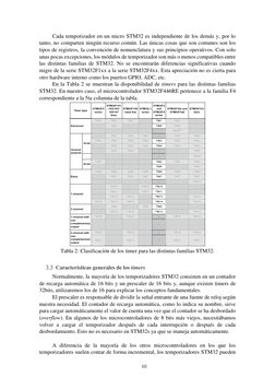 10 
 
Cada temporizador en un micro STM32 es independiente de los demás y, por lo 
tanto, no comparten ningún recurso común.