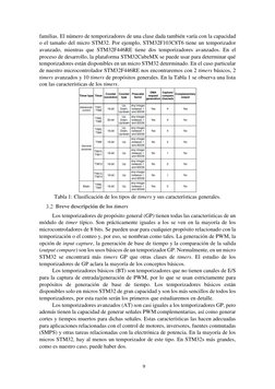 9 
 
familias. El número de temporizadores de una clase dada también varía con la capacidad 
o el tamaño del micro STM32. Por