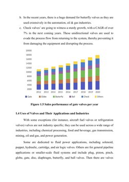 b. In the recent years, there is a huge demand for butterfly valves as they are
used extensively in the automation, oil & gas