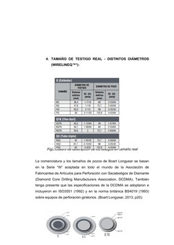 4. TAMAÑO DE TESTIGO REAL - DISTINTOS DIÁMETROS
(WIRELINEQ™*):
            Fig2.Cuadro de descripción de los testigos en tama