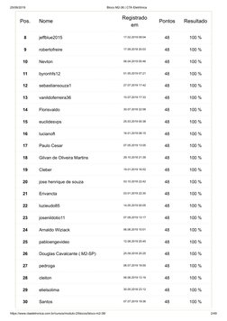 25/09/2019
Bloco M2-38 | CTA Eletrônica
https://www.ctaeletronica.com.br/cursos/modulo-2/blocos/bloco-m2-38/
2/49
Pos.
Nome
R