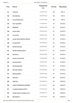 25/09/2019
Bloco M2-38 | CTA Eletrônica
https://www.ctaeletronica.com.br/cursos/modulo-2/blocos/bloco-m2-38/
3/49
Pos.
Nome
R