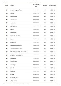 25/09/2019
Bloco M2-38 | CTA Eletrônica
https://www.ctaeletronica.com.br/cursos/modulo-2/blocos/bloco-m2-38/
4/49
Pos.
Nome
R