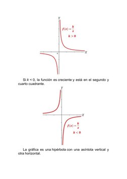 Si k < 0, la función es creciente y está en el segundo y
cuarto cuadrante.
La gráfica es una hipérbola con una asíntota verti