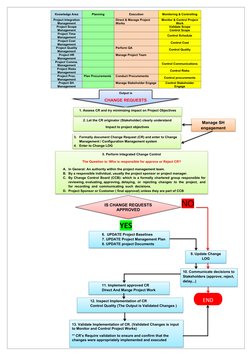 NO 
 
 
YES 
Knowledge Area 
Planning 
Execution 
Monitoring & Controll