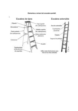 Elementos a revisar de la escalera portátil
