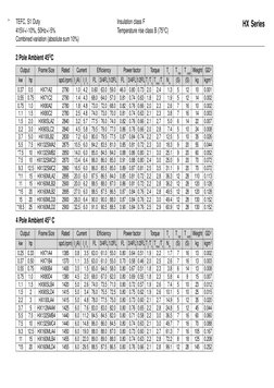 4
TEFC, S1 Duty
Insulation class F
415V+/-10%, 50Hz+/-5%
Temperature rise class B (75OC)
Combined variation (absolute sum 10%