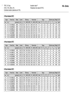 6
TEFC, S1 Duty
Insulation class F
415V+/-10%, 50Hz+/-5%
Temperature rise class B (70OC)
Combined variation (absolute sum 10%
