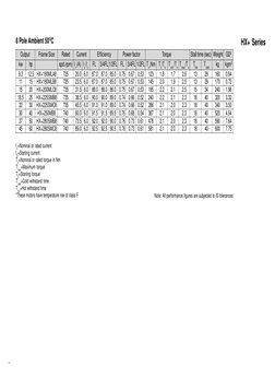 7
In=Nominal or rated current
IS=Starting current
Tn=Nominal or rated torque in Nm
Tmax=Maximum torque
TS=Starting torque
Tco