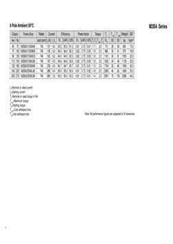 9
In=Nominal or rated current
IS=Starting current
Tn=Nominal or rated torque in Nm
Tmax=Maximum torque
TS=Starting torque
Tco