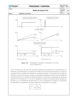 PROCESOS Y CONTROL 
Nro. DD-109 
Página   14/14 
 
 
Tema : 
Modos de Control P-I-D  
Programa 
 
Semestre: 
IV 
Grupo