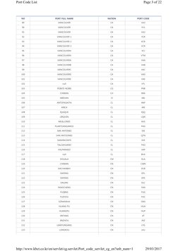 International Port Code Directory | PDF