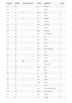 214 Radicales Chinos y Significados | PDF | China | Política mundial