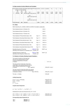 Job No. PEIN08
Doc. No. 
Revision 0
23rd October 2008
Attachment-I
8 of 39
4.0  Mass moments of inertia of Machine and Founda