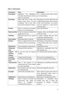 2 
Data Vs. Information 
Parameters 
Data  
Information 
Description 
Qualitative 
Or 
Quantitative 
Variables which helps