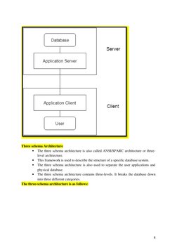 8 
 
 
 
Three schema Architecture 
 
 The three schema architecture is also called ANSI/SPARC architecture or three-
leve