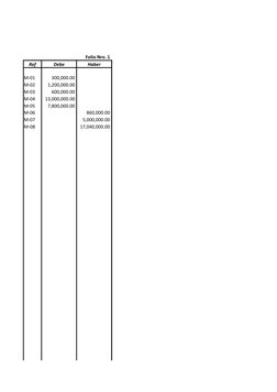 DUNO
 Folio Nro. 1 
 Ref 
 Debe 
 Haber 
M-01
        300,000.00 
M-02
    1,200,000.00 
M-03
        600,000.00 
M-04
  13,0