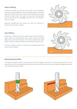Downcut Milling:
In downcut milling, the end mill pulls itself into the workpiece,  
which can lead to the gantry or the Z-ax