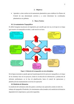 2 
 
2. Objetivos 
 Aprender a cómo realizar un levantamiento planimétrico para establecer los Puntos de 
Control de una det
